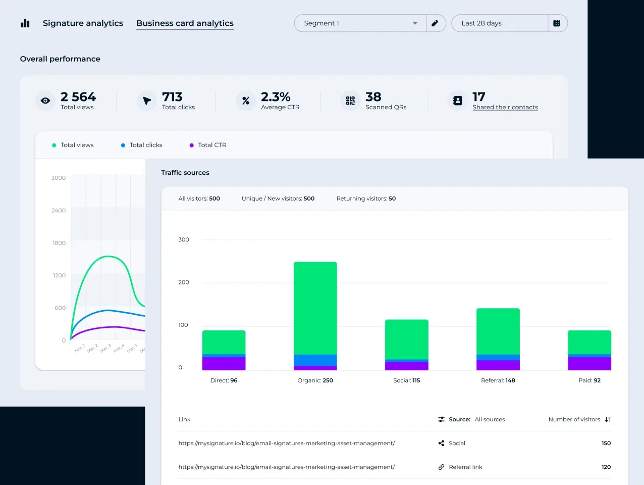 Business cards analytics